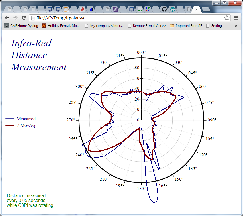 ir-sensor-data-polar.jpg