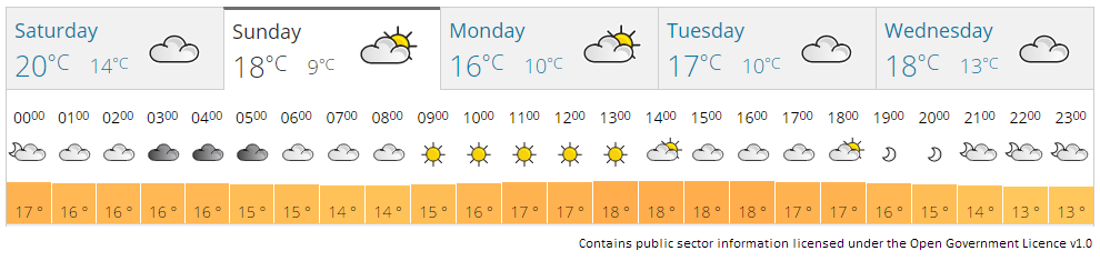 Eastbourne weather forecast