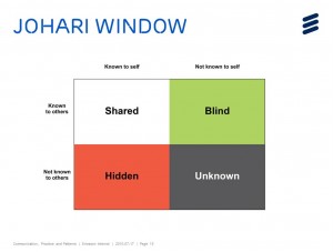 The Johari Model