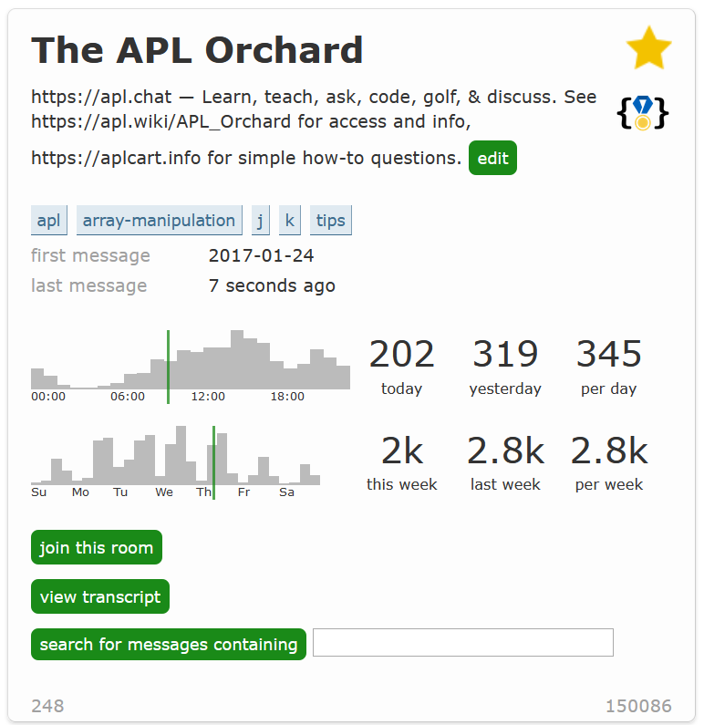 APL Orchard Stats