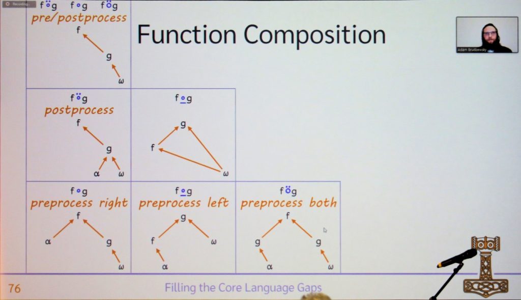 Adám proposes a new "behind" function composition operator