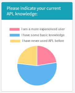 Pie chart of APL Seeds '23 registrant prior knowledge