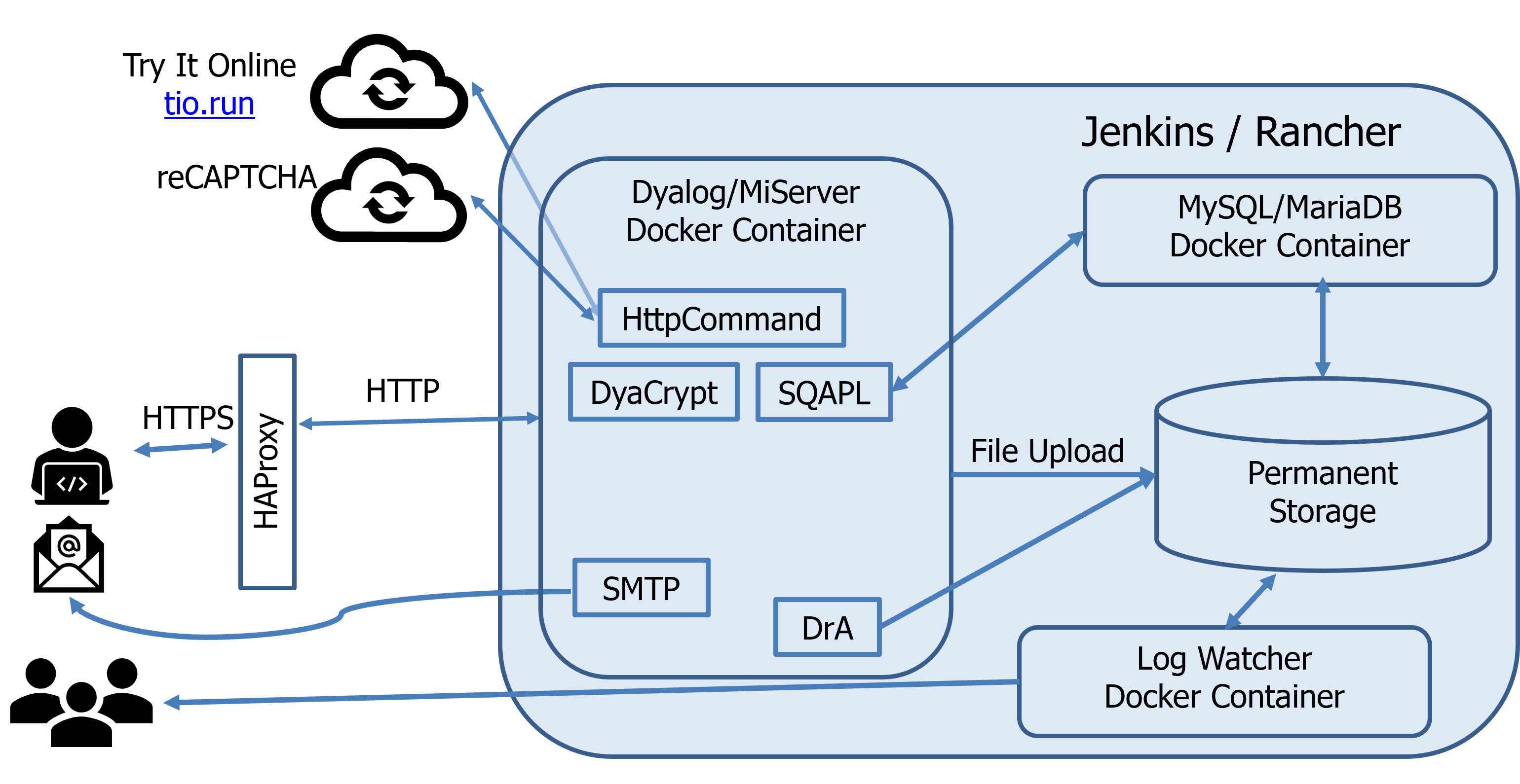 Brian's diagram