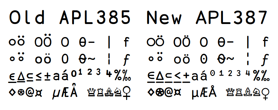 Screenshot comparing APL385 and APL387