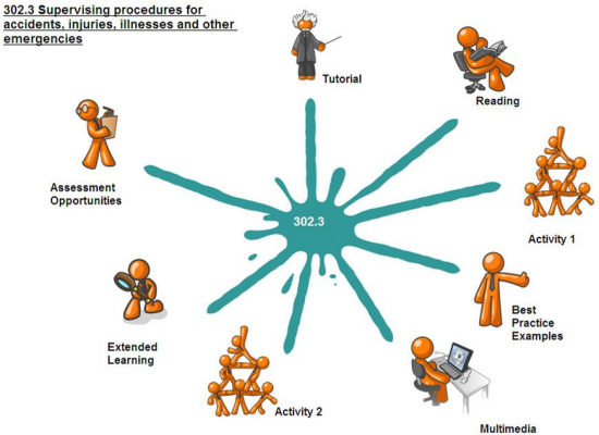 Childcare Splat Diagram