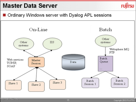 Master Data Server