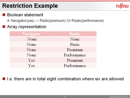 CPAM Restriction Functionality