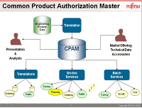 Automotive (Customisation) case study