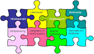 TakeCare integrated solution