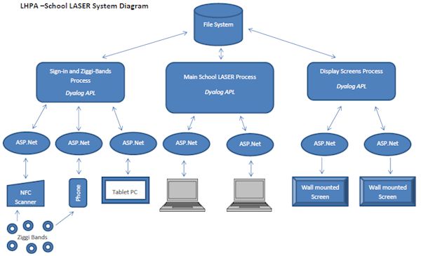 Laser system diagram